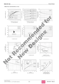 RB215T-90 Datasheet Page 2