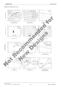 RB225T-40 Datasheet Page 2