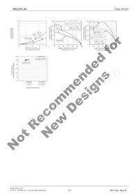 RB225T-40 Datasheet Page 3
