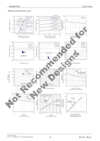 RF1601T2D Datasheet Page 2