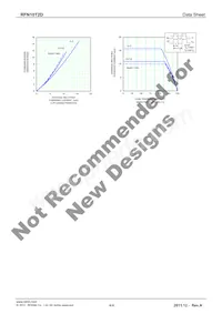 RFN10T2D Datasheet Pagina 4