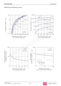 RFUH30TS6DGC11 Datasheet Page 2