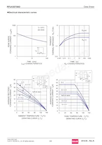 RFUH30TS6DGC11 Datasheet Page 3