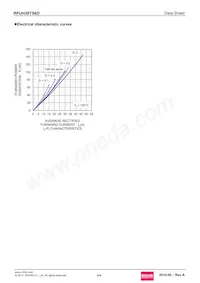 RFUH30TS6DGC11 Datenblatt Seite 4