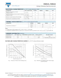 RMB2S-E3/80 Datasheet Pagina 2