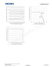 SBR05M100BLP-7 Datasheet Page 3
