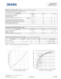 SBR1060CTFP Datasheet Page 2