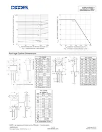 SBR20200CTFP Datasheet Page 3
