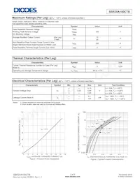 SBR20A100CTB-13數據表 頁面 2
