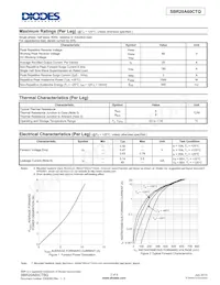SBR20A60CTBQ-13 Datasheet Page 2