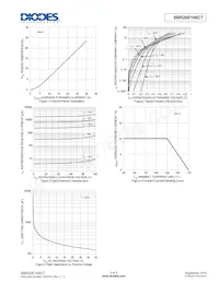 SBR20E100CT Datasheet Page 3