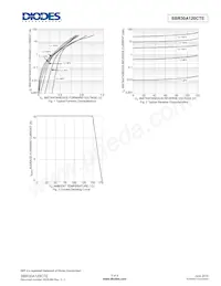 SBR30A120CTE Datasheet Page 3