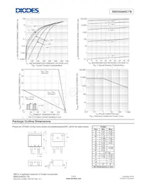 SBR30A45CTB Datenblatt Seite 3