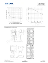 SBR40U60CTB-13 Datasheet Page 3