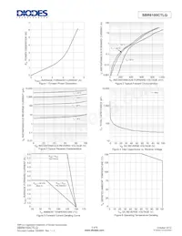 SBR6100CTLQ-13 Datasheet Page 3