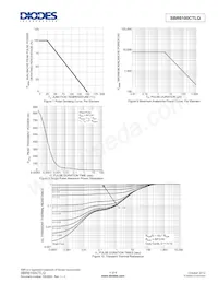 SBR6100CTLQ-13 Datasheet Page 4