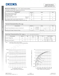 SBRT30A100CTFP Datasheet Page 2