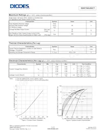 SBRT60U50CT Datasheet Page 2