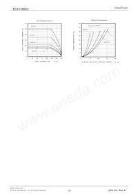 SCS110KE2C 데이터 시트 페이지 3