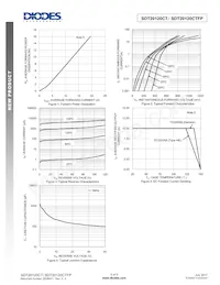 SDT20120CTFP Datasheet Page 3