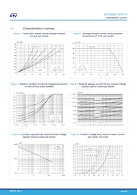 STPS200170TV1Y Datenblatt Seite 3