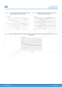 STPS20150CR Datasheet Page 4