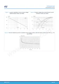 STPS20H100CR Datasheet Page 5