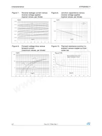 STPS3045CGY-TR Datasheet Page 4