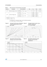 STPS30SM60CG-TR Datenblatt Seite 3