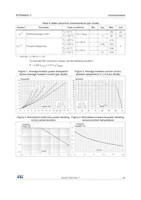 STPS4045CWY Datasheet Page 3