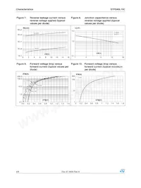 STPS40L15CW Datasheet Page 4
