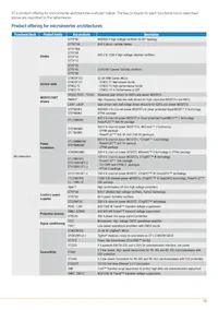 STPS61H100CW Datasheet Pagina 15