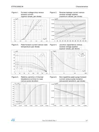 STPSC2006CW Datasheet Page 3