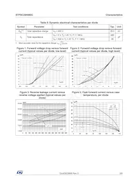 STPSC20H065CW Datasheet Pagina 3