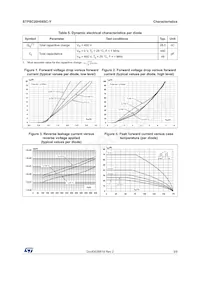 STPSC20H065CWY Datasheet Page 3
