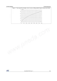 STPSC40065CW Datasheet Page 5