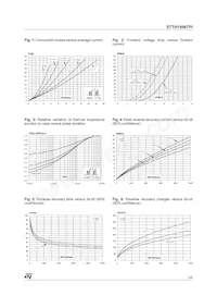 STTH1506TPI Datenblatt Seite 3