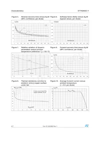 STTH2003CGY-TR數據表 頁面 4