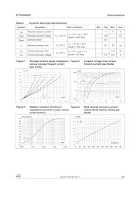 STTH20W02CW Datenblatt Seite 3