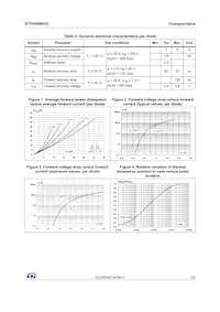 STTH50W03CW Datasheet Page 3
