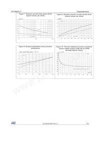 STTH602CBY-TR Datasheet Page 5