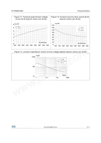 STTH60AC06CPF Datasheet Page 5