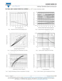 V20M100M-E3/4W Datasheet Pagina 3