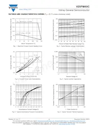 V20PW60CHM3/I Datasheet Pagina 3