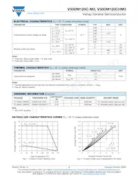 V30DM120C-M3/I Datasheet Page 2