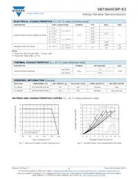 VBT3045CBP-E3/4W Datasheet Page 2