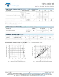 VBT3045CBP-E3/4W Datasheet Pagina 2