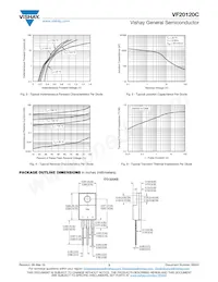 VF20120C-M3/4W Datasheet Page 3