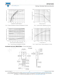 VF40120C-M3/4W Datasheet Page 3
