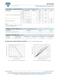 VF40150C-M3/4W Datasheet Pagina 2